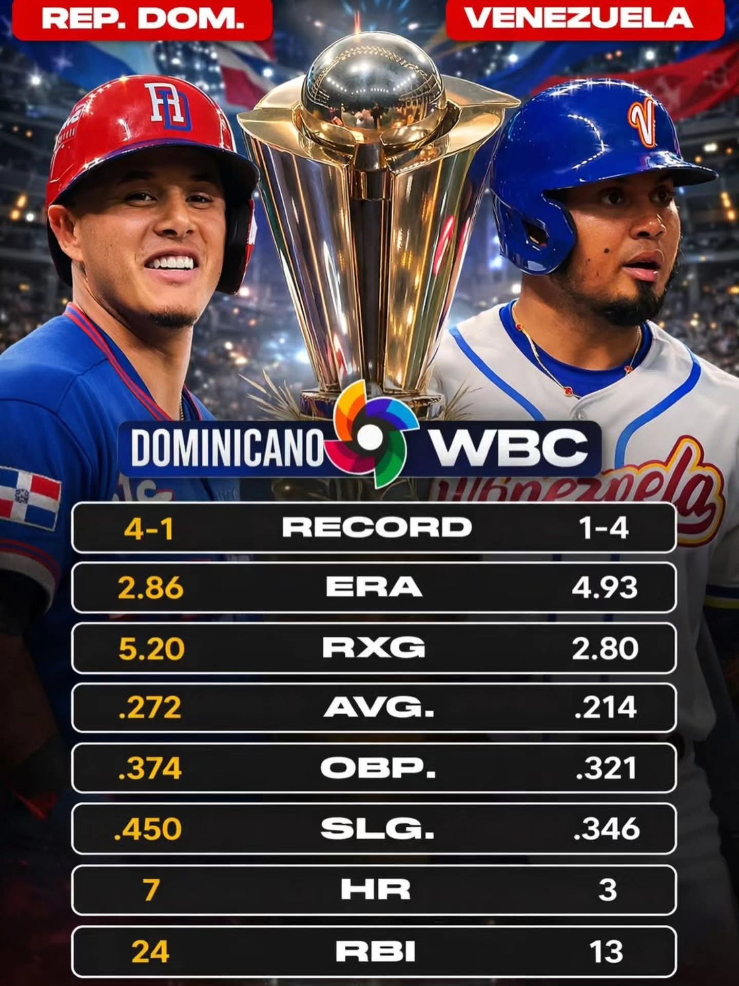Enfrentamientos de la República Dominicana vs Venezuela en la historia del Clásico Mundial de Béisbol.